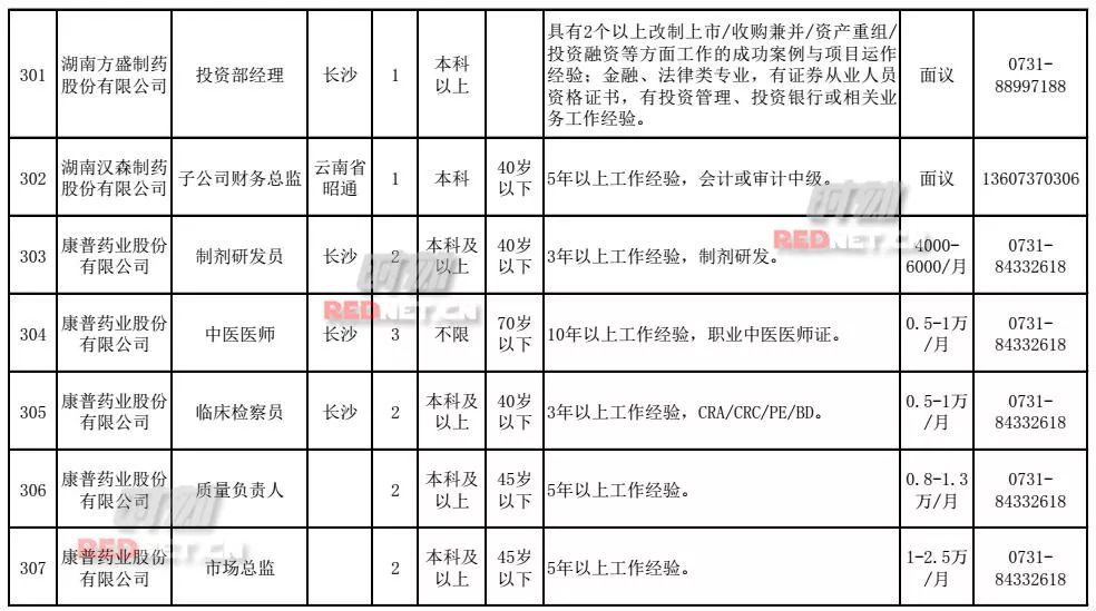 300多万人口英文_300万人口(3)