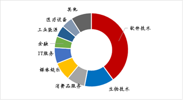 美国互联网行业占比gdp_世界互联网大会召开 中国IT人才紧俏 互联网企业竞相争夺