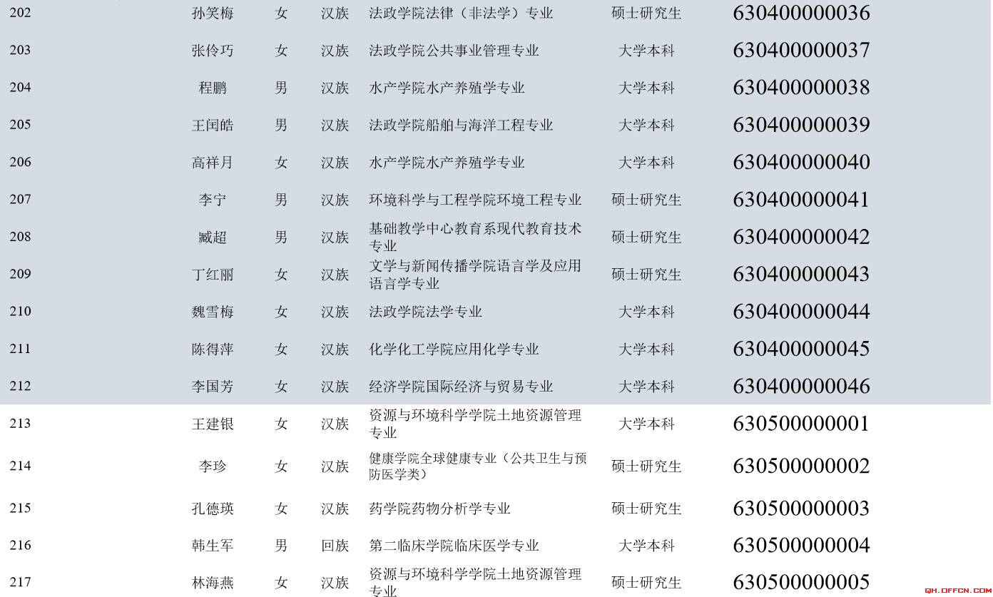 青海省gdp考核_青海省向生态立省迈步(3)