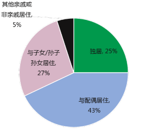 人口产品_人口普查