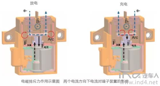 发泡剂与继电器对音质的影响