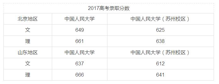 文凭:统招的全日制学生毕业证和本部的没有区别,不会特别标明苏州