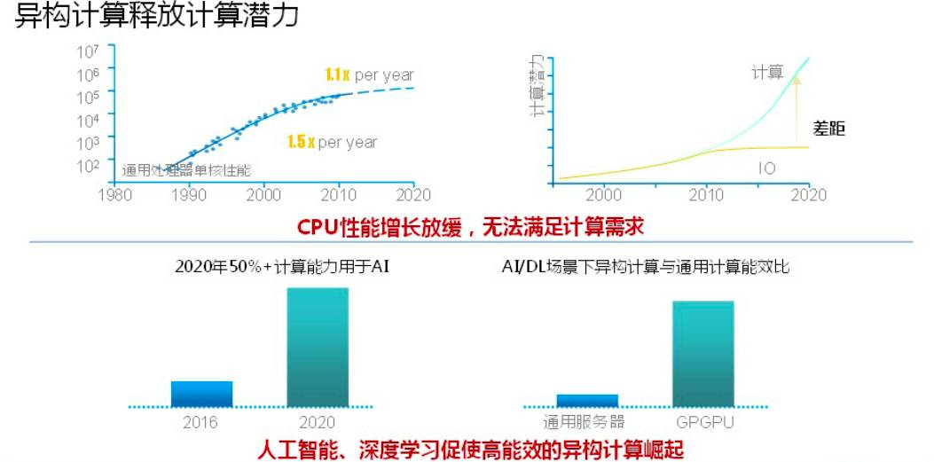 异构计算