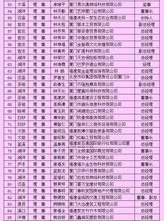 厦门市上杭商会换届林郁基当选新一届会长