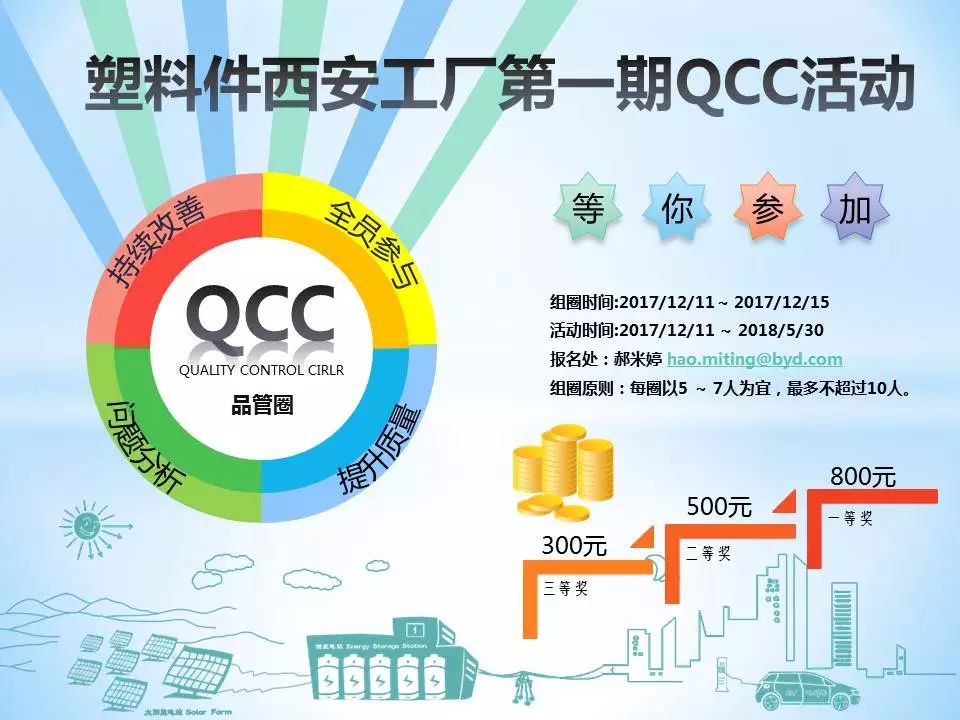 第十一事业部塑料件西安工厂第一届qcc活动报名开始