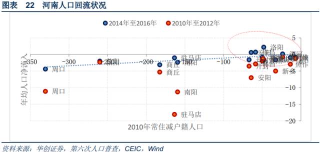 绍兴农民转移人口市民化_化绍兴钓鱼(3)