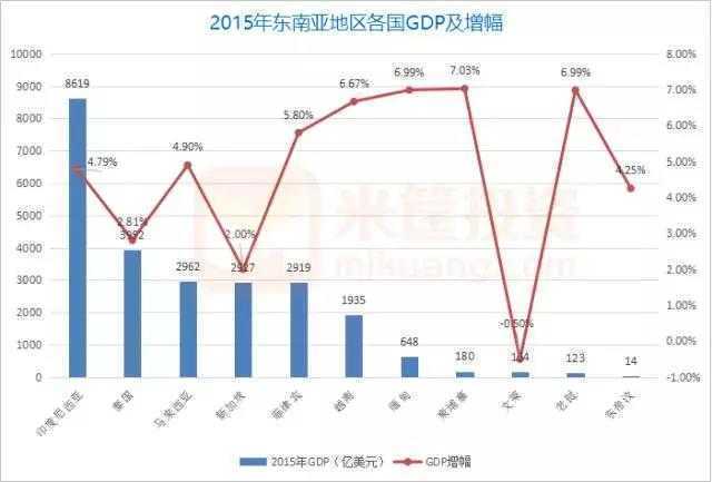 近年来人均GDP增长率_2010年博鳌热点专题之企业在后危机时代如何生存(3)