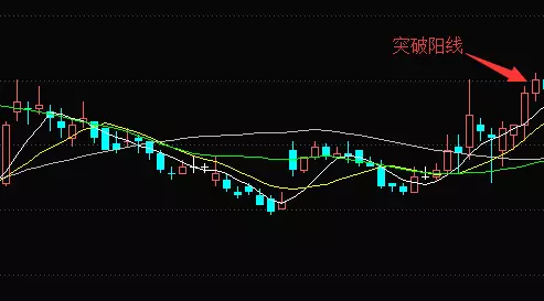 中国巨石盘整期出现u形底,杯柄出现中心阳线,有量,符合形态要求,股价