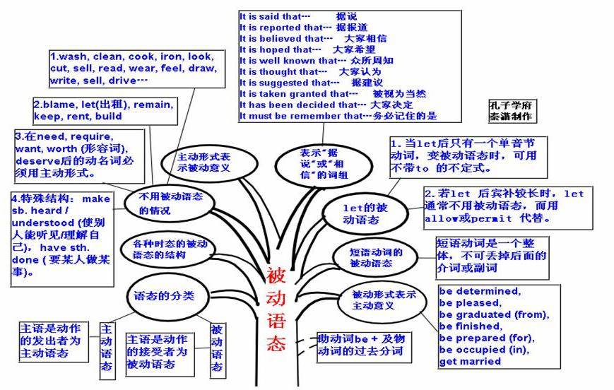 总人口英文_在印度13亿的总人口中,到底有多少人会说英语 你可能猜不到(2)