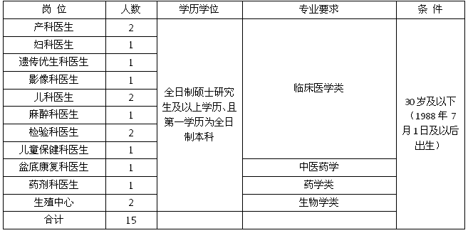 2018常德城区人口_常德西洞庭城区规划图(2)