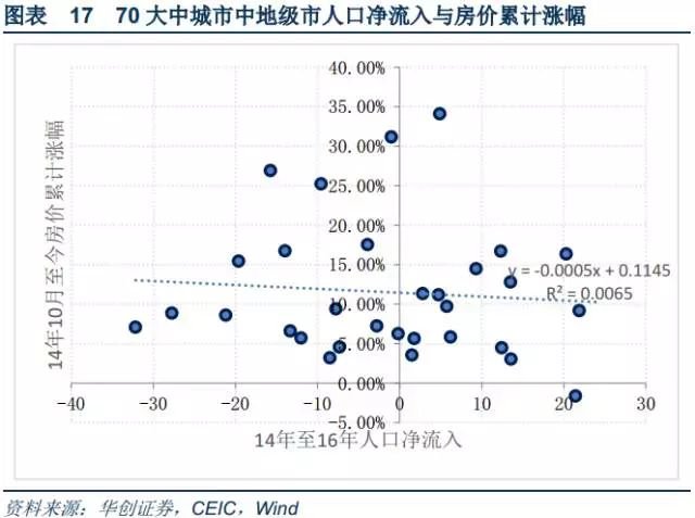 流动人口跨区流动_流动的水(2)