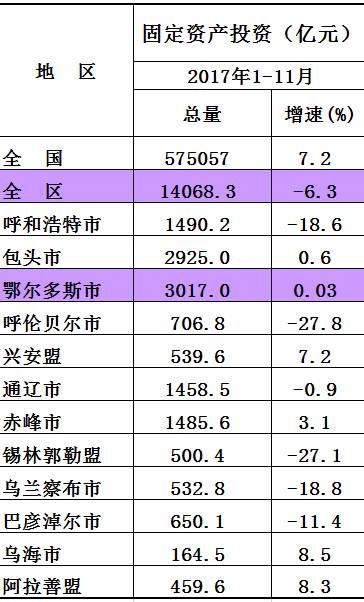 鄂尔多斯各旗县gdp2020_GDP百强县全部跨进500亿时代(2)