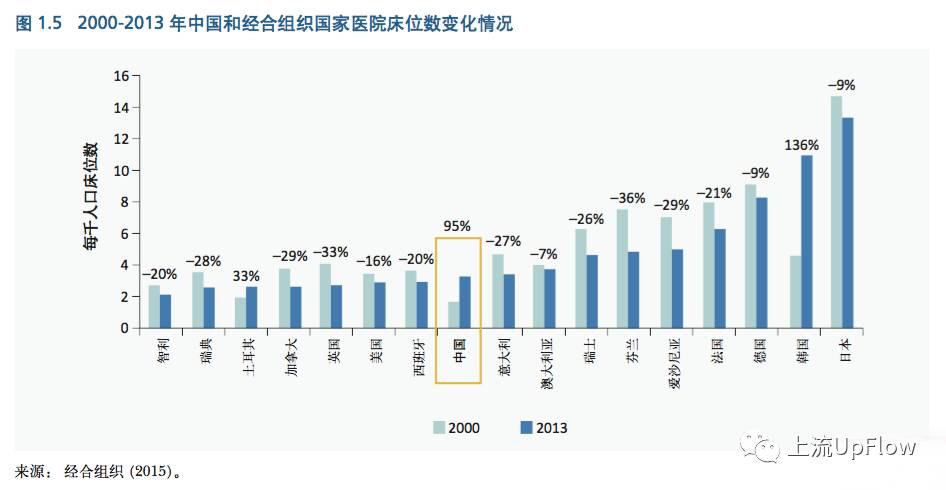 中国人口床位_中国人口