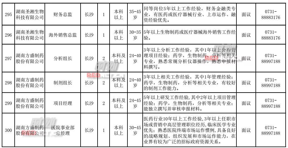 300多万人口英文_300万人口(3)