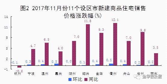 2021年舟山GDP超过丽水_浙江2021上半年各地市GDP和人均GDP出炉,舟山人均GDP领跑全省(2)