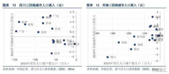 四川省流动人口登记_房屋出租后24小时内房东要申报承租人信息(3)