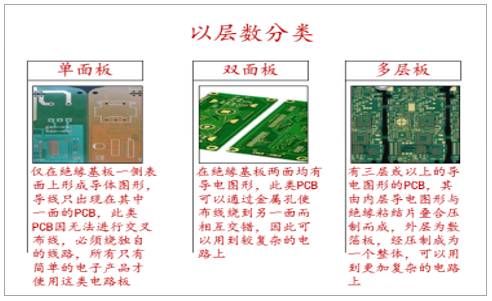 怎么看pcb图