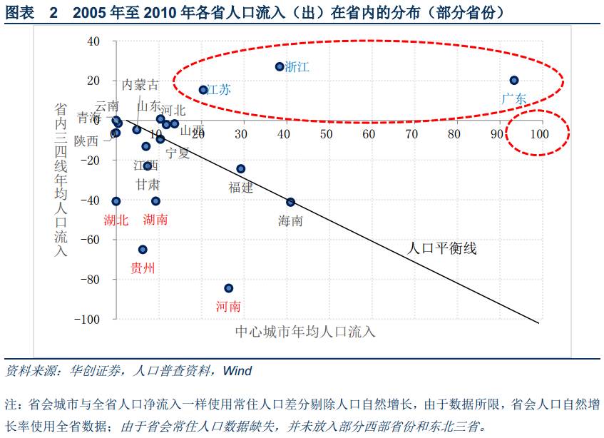 人口流动是_人口流动图片