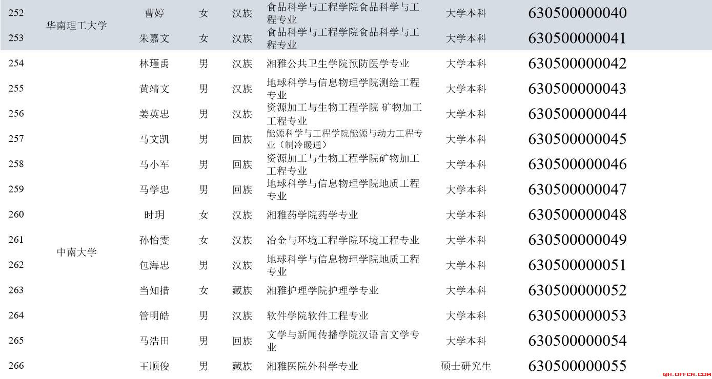 青海省gdp考核_青海省向生态立省迈步(3)