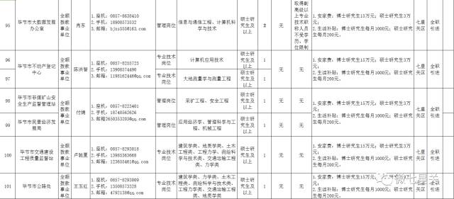 黔西人口_作为毕节第一经济强县,黔西县为什么要改为水西市(2)