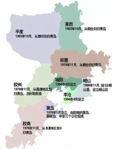 青岛市各个区的人口_青岛市人口分布示意图(3)