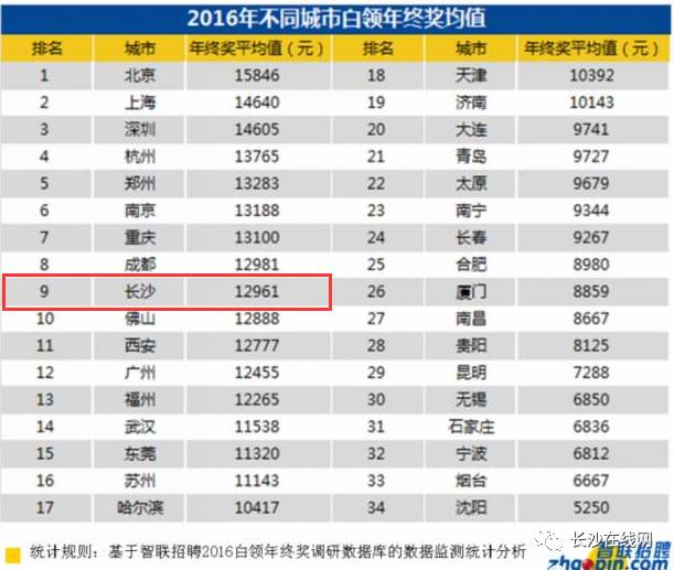 长沙市人口有多少_湖南省常住人口最多的五个县级市,长沙就拥有两个