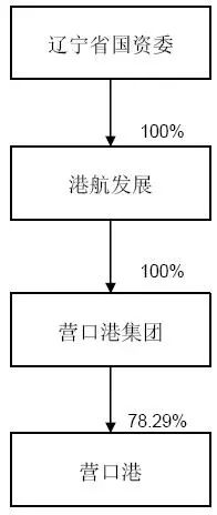 营口市有多少人口_营口两大基础设施项目签署合作协议(3)