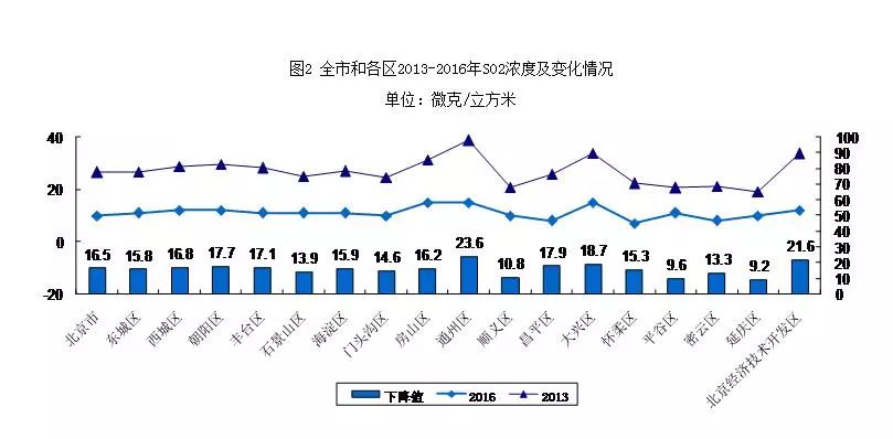 孝义市阳泉曲人口统计_阳泉曲火车站图片(2)