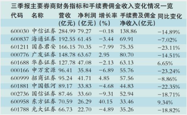 股票交易佣金计入gdp_股票头像