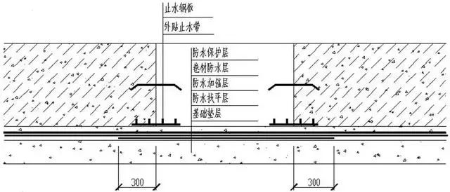 通长筋大小不一致时怎么搭接_熊大小时候图片(2)