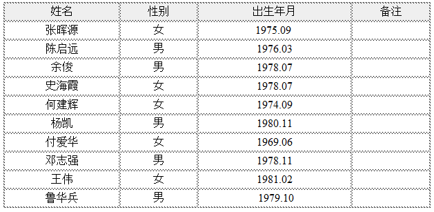 桃源人口_常德市各区县经济和人口 武陵区GDP排第一,桃源县人口最多