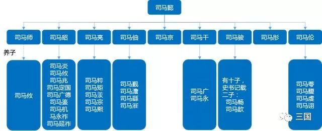 【品论三国】带你认识平定三国的司马懿家族