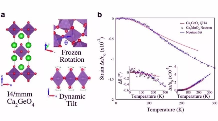 the origin of uniaxial negative thermal expansion in layered