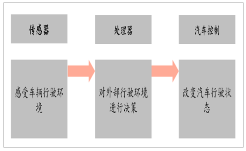 怎么看pcb图