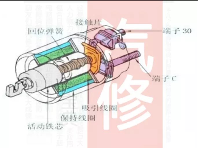 4,绝缘橡胶 5,起动机壳体 6,电枢 7,前端盖b,电磁开关(磁力开关)