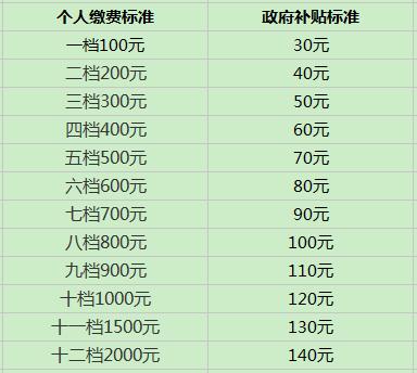 农村人口缴10000元能领多钱_开远哪里能领健康娃娃