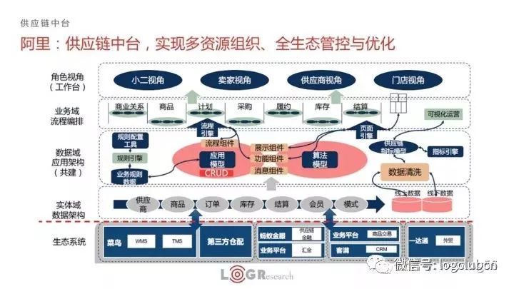 免费丨2017智慧供应链图谱首发31个案例附2017log智慧供应链创新产品