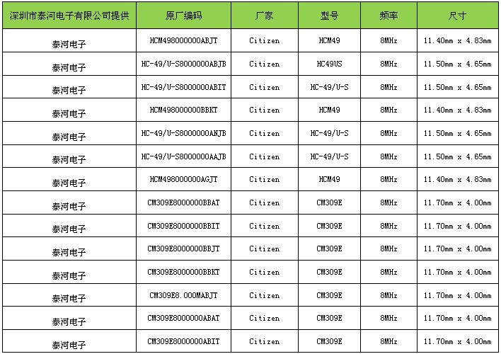 西铁城晶振公司的产品型号有很多,大家都知道每个料号都拥有许多种