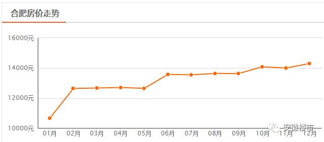 合肥gdp是什么时候超过安庆的_安徽省2019年前三季度GDP已出,芜湖在省内排名如何(3)