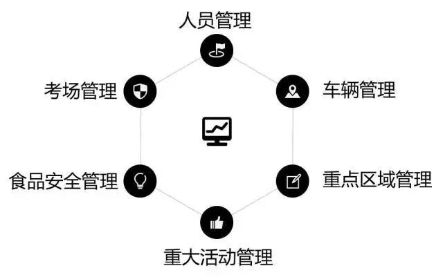 直击校园安全六大痛点 天地伟业智慧校园解决方案放大招