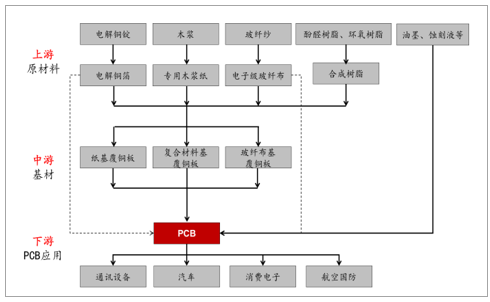 JBO竞博一文看懂PCB(图13)