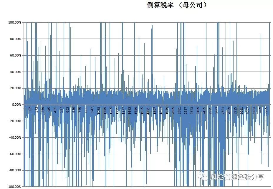 如何判别gdp造假_如何判别行书(3)