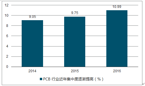 怎么看pcb图