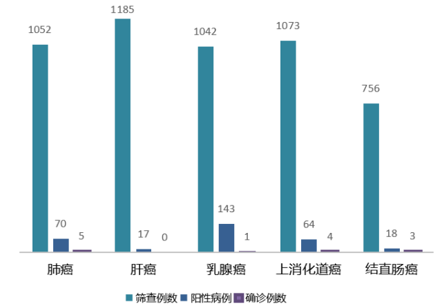 龙岗人口状况_人口普查