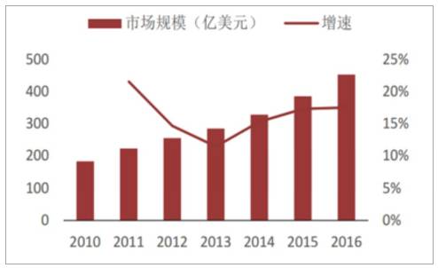 hdi和gdp为什么高度相关_以全球为鉴 这个重要指数大降,和GDP 房价高度相关,领先半年时间(2)