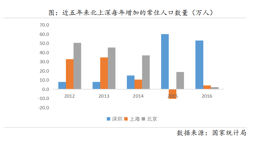 人口流动结束(3)