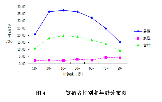 宜昌人口数_宜昌城区人口平均期望寿命公布 女性比男性多4.99岁