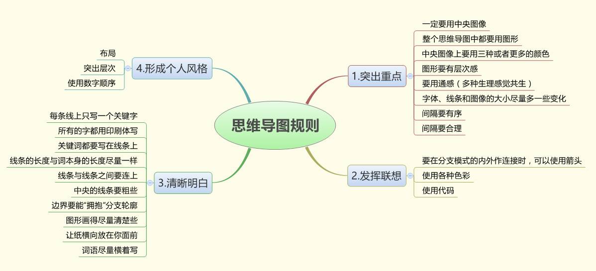 为大家详细讲解 "思维导图"