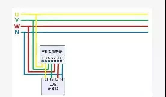 全额上网电表接入方式(220v)全额上网收益按照不同地区标杆上网电价