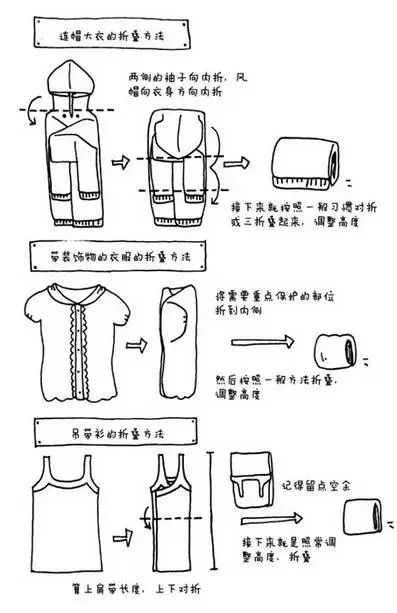 圆筒型叠衣服法